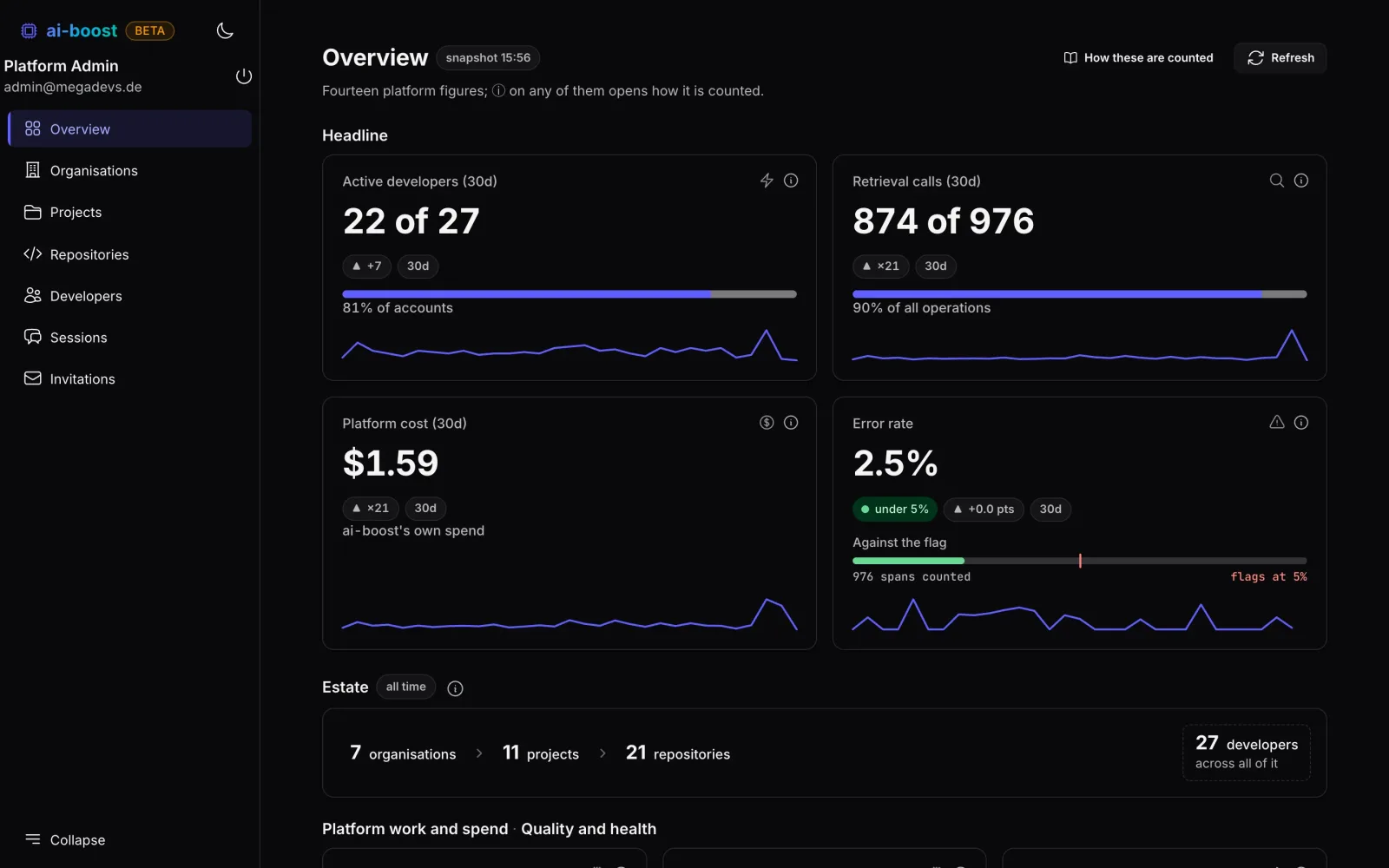 Admin Portal von ai-boost: aktive Entwickler, Abrufe, Kosten und Fehlerrate der letzten 30 Tage, mit Trendlinien und Erklärung je Kennzahl